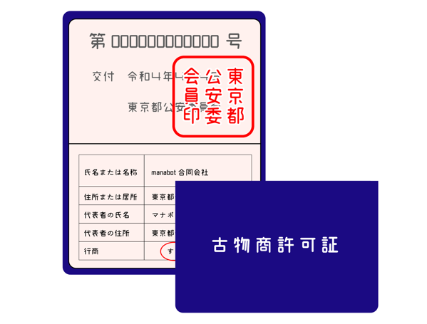 古物商許可証のイメージ画像