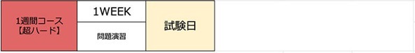 リユース検定1週間の参考スケジュール