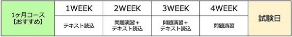 リユース検定の参考【おすすめ】合格のための1ヶ月スケジュール