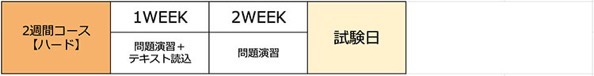 リユース検定2週間の参考スケジュール