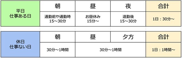 リユース検定1日参考スケジュール